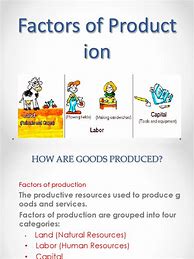 Image result for Factors of Production Capital