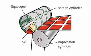 Image result for TV Screen Ink Problems