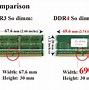 Image result for RAM Memory History
