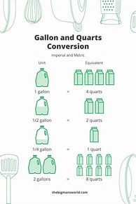 Image result for Gallons Quarts