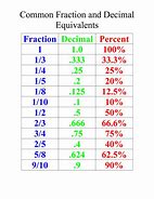 Image result for Decimal Equivalent Conversion Chart