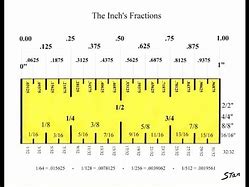 Image result for Inches to Hundredths Conversion Chart