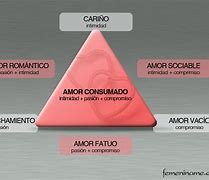 Image result for Ejemplo Del Amor