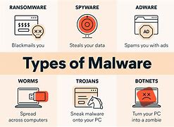 Image result for Whoops All Malware