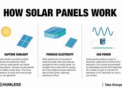Image result for How Solar Panel