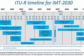 Image result for ITU-R wikipedia