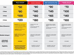Image result for Unlimited Ultimate Verizon