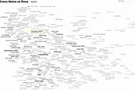Image result for Music Genre Map