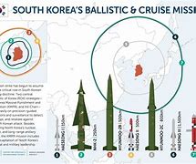 Image result for South Korean Missile System