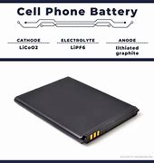 Image result for Cell Phone Battery Diagram