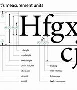 Image result for Font Size to Inch Chart