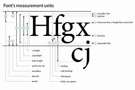 Image result for Ideal Font Size iPhone