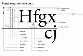 Image result for Font Size Height