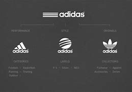 Image result for Adidas Design
