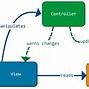 Image result for ViewModel Transparent View
