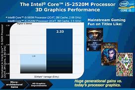 Image result for Intel HD 3000