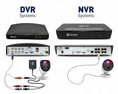 Image result for NVR vs DVR