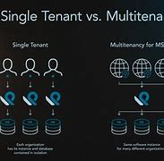 Image result for Multi-Tenant Ebook