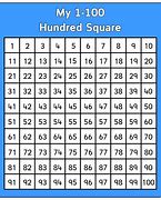 Image result for 100 Square Units