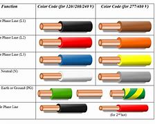 Image result for AC 110V Cable