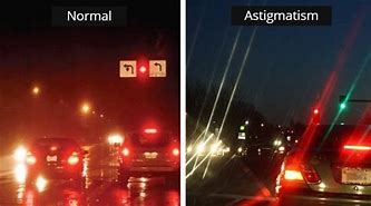 Image result for See through the Eye of an Astigmatism
