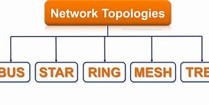Image result for Simple Network Topology