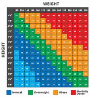 Image result for Weight According to Height