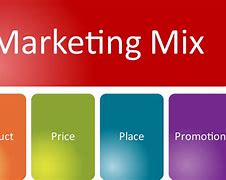 Image result for Price for Marketing Mix