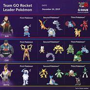 Image result for Pokemon Go New Pokemon