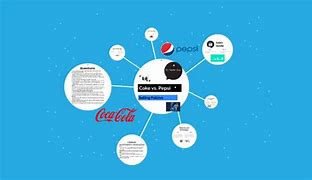 Image result for Coke vs Pepsi Chart