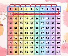 Image result for Thousand Chart Numbers 1 1000