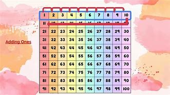 Image result for Fraction Chart Up to 100