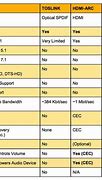 Image result for Samsung Soundbar Comparison Chart