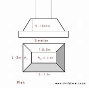 Image result for Trapezoidal Footing