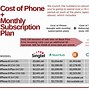 Image result for How Much Is an iPhone 8 in USD