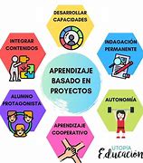 Image result for Aprendizaje Basado En Proyectos