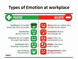 Image result for Employee Emotions