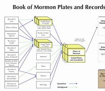 Image result for Book of Mormon People Chart