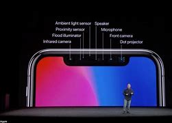 Image result for iPhone Series Camera