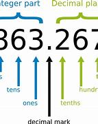 Image result for How Many Decimals Make a Whole