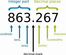 Image result for Decimal Equivalent Chart Inches