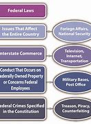 Image result for Government Policies