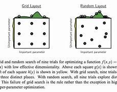 Image result for Random Search 6