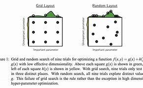 Image result for Random Search for Points