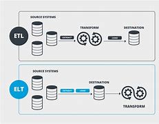 Image result for Flow of Big Data Architecture