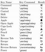 Image result for Keyboard Shortcuts for Symbols