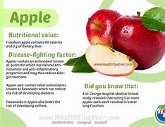 Image result for Anti Apple Fruit