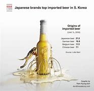Image result for Imported Beer Brands List