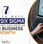 Image result for Lean Six Sigma Pillars