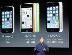 Image result for iPhone 5S or 6 Release Date